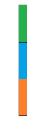 image showing the classic way to display results